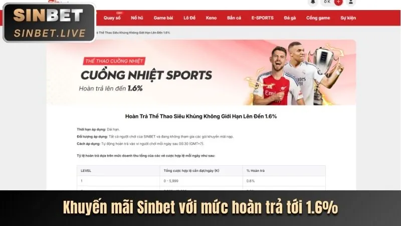 Các loại tiền thưởng go88 bet
